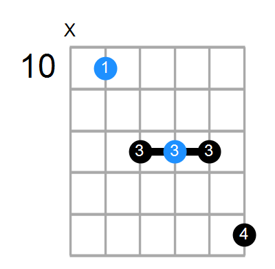 Gmaj7 Chord